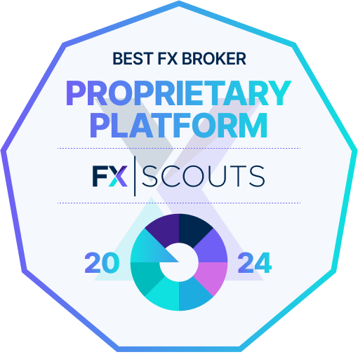 best fx broker