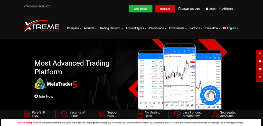 most advanced trading platform