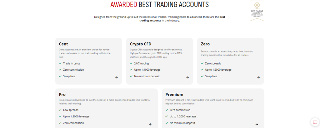 AWARDED BEST TRADING ACCOUNTS 
