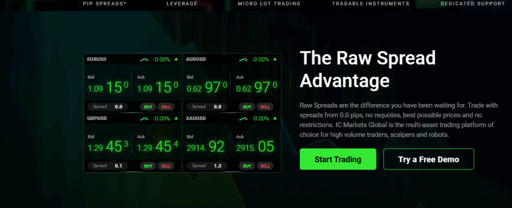 The Raw Spread Advantage