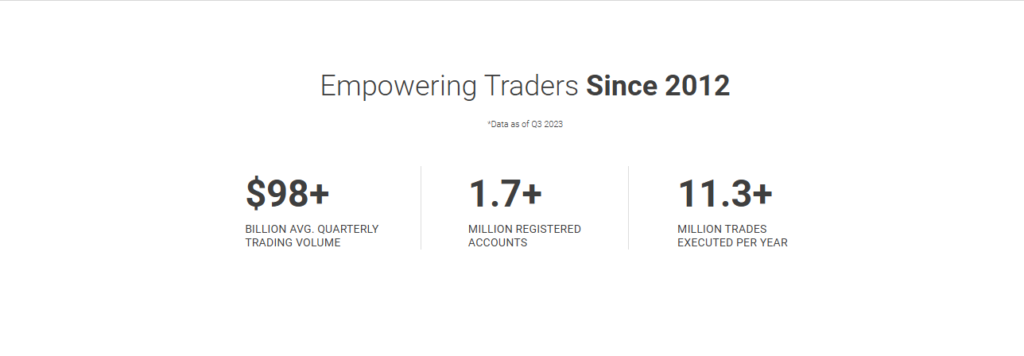 Empowering Traders Since 2012 