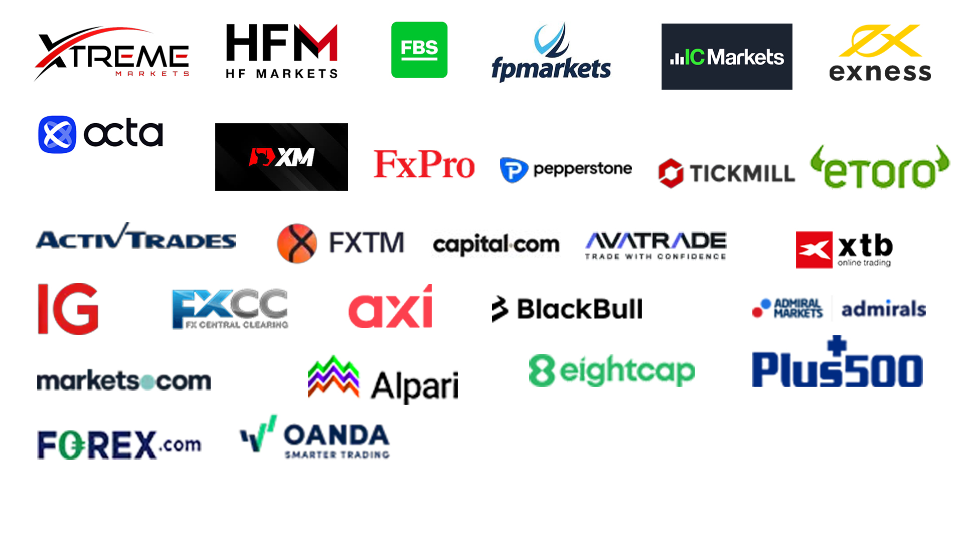 Forex Brokers Comparison